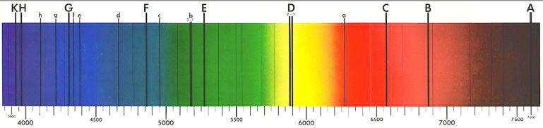 Binárias espectroscópicas à estrelas próximas e períodos