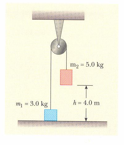 11.1. Calcule a energia potencial associada a esta força, tomando U=0 para x=0. 11.2. Determine a variação de energia potencial e de energia cinética quando a partícula se move de x=2.0 m para x=3.