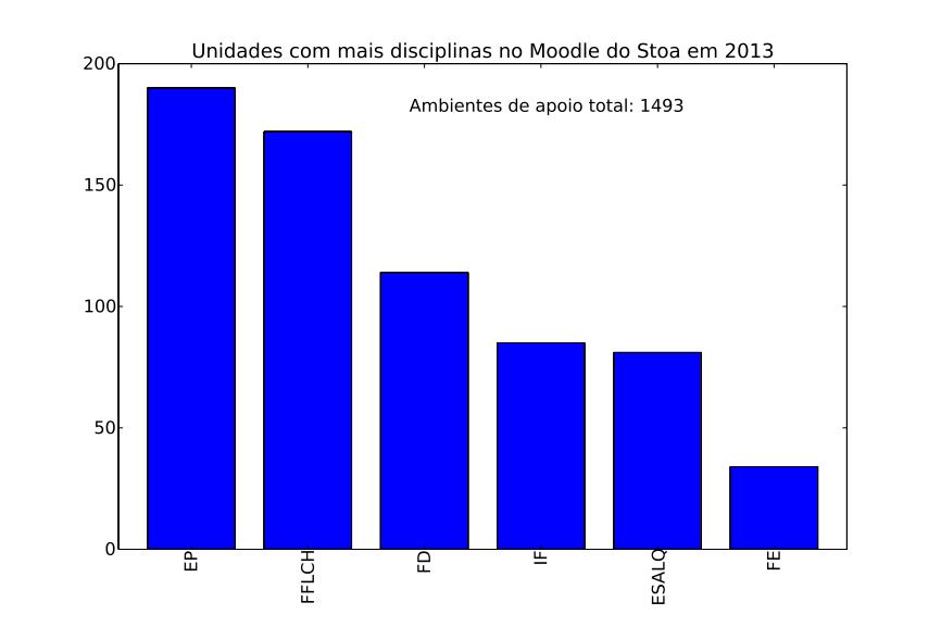 oferece aprox. 12000 disciplinas cada ano).