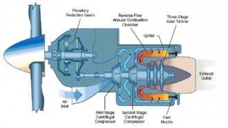 Modificações Em Motores Turbojatos Os motores turbofan e o propjet diferem principalmente nas