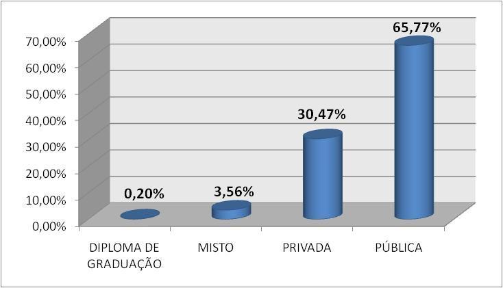 ORIGEM ESCOLAR DOS APROVADOS Tabela 33 - Origem escolar dos aprovados CURSOS DIPLOMA DE ESCOLA ESCOLA MISTO GRADUAÇÃO PRIVADA PÚBLICA TOTAL GERAL Administração 2 4 34 60 100 Antropologia 2 2 36 40