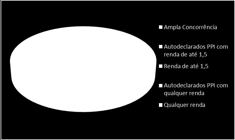 APRESENTAÇÃO Esse trabalho tem como objetivo apresentar os principais dados relativos ao Processo Seletivo para Ingresso nos Cursos de Graduação da Univasf PS-ICG 2016, considerando que para o