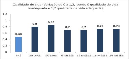 conservador como o cirúrgico mostram