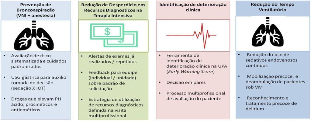 Estratégia para a Cultura de