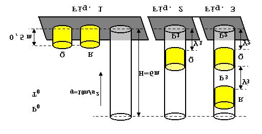 Q.03 Na figura 1 estão representados um tubo vertical, com a extremidade superior aberta, e dois cilindros maciços Q e R.