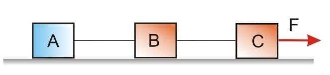 Calcule o valor da aceleração sobre este bloco. Despreze o efeito da resistência do ar e do atrito. Resp.: a = 10 m/s 2 3) No sistema de blocos abaixo, F = 30N, ma = 3kg e mb = 2kg.