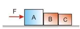 Calcule o valor da aceleração e da força de contato entre os blocos A e B e entre B e C. Despreze o efeito da resistência do ar e do atrito. Resp.