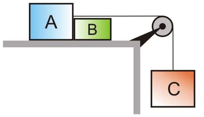 Resp.: a = 5 m/s 2 ; T AC = 40 N; F AB = 10 N 9) No sistema de blocos abaixo ma = 11kg, mb = 5kg e mc = 2kg.