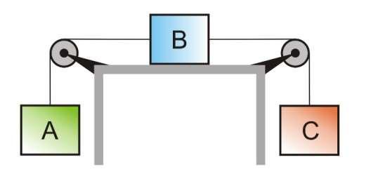 Adote a aceleração da gravidade g = 10 m/s 2. Resp.: a = 5 m/s 2 ; T AB = 55 N; T BC = 30 N 10) No sistema de blocos abaixo ma = 5kg, mb = 6kg e mc = 14kg.