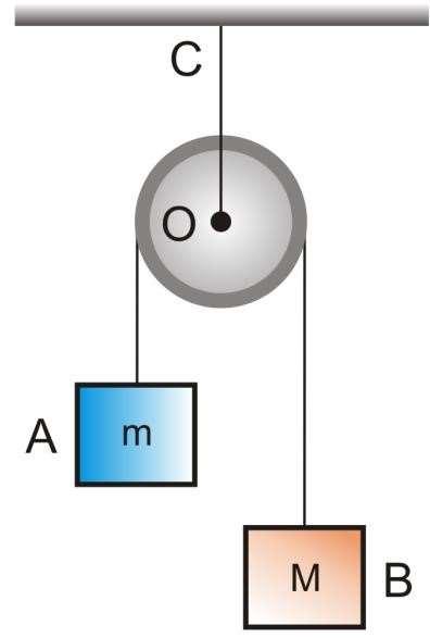 11) Na máquina de Atwood abaixo ma = 4kg e mb = 6kg. Calcule o valor da aceleração, da força de tração do fio entre os blocos A e B e o valor da tração do fio que liga a polia O ao ponto C.