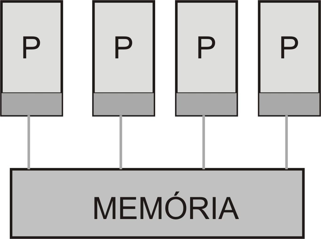 3. ARQUITETURA DISTRIBUÍDA e COMPARTILHADA 3.