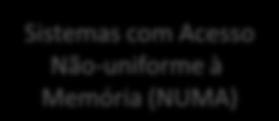 Organizações de Múltiplos Processadores Classificação Única Instrução, Único Dado (SISD) Única Instrução, Múltiplos Dados (SIMD) Múltiplas Instruções, Único Dado (MISD) Múltiplas Instruções,