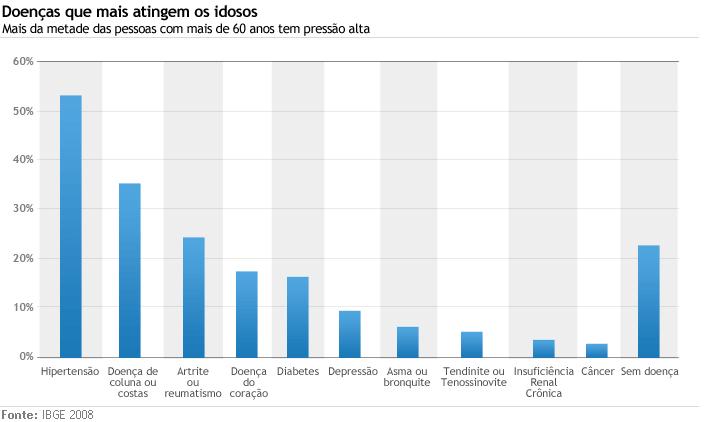 Gráficos para distribuição de frequência por valores Colunas: exibe as