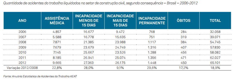 Tabelas de Dupla entrada São tabelas comparativas