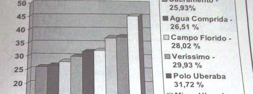 sedentarismo, descobrimento de novas lideranças