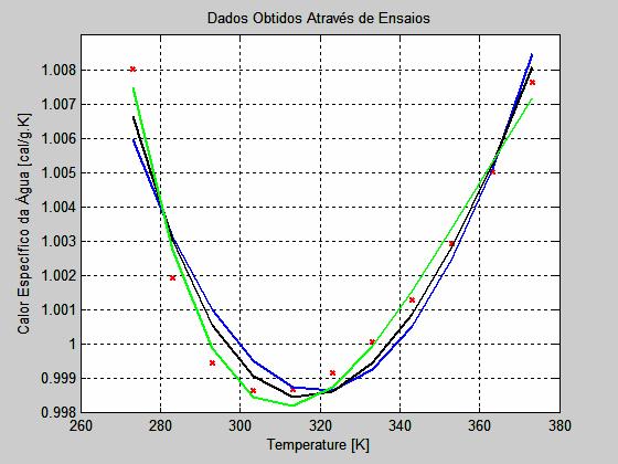 [ A]{ x} = { b} (19) A qualidade do ajuste pode ser determinada pelo parâmetro r, coeficiente de regressão, dado pela equação (0).