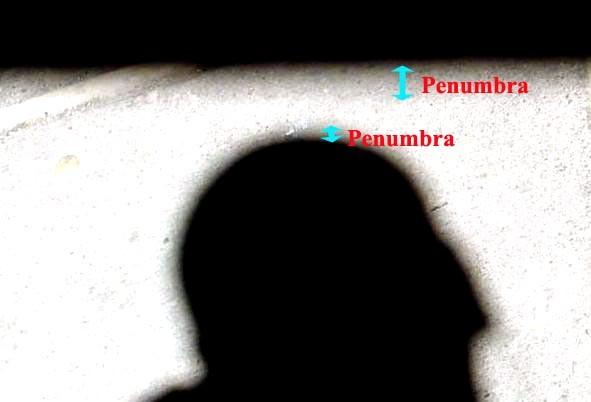 A extensão da região de penumbra depende da distância que a sombra está do objeto que a origina.