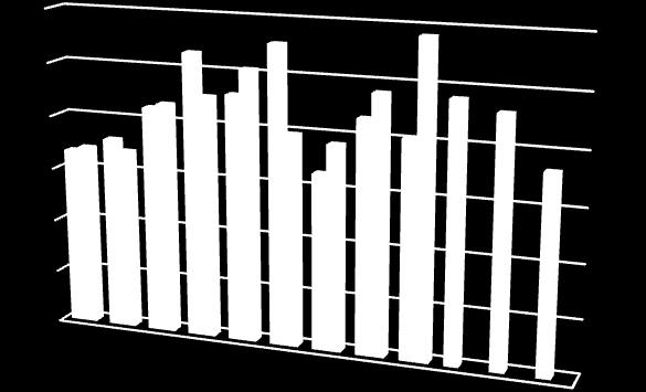 Milhões (US$) tende a ultrapassar os valores de 211 em mais de 15%. de 4,91% até 219, seguindo a tendência de crescimento, conforme se verifica no gráfico 4.