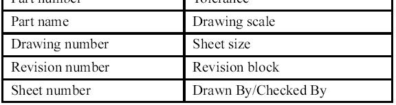 Edit Sheet vs.