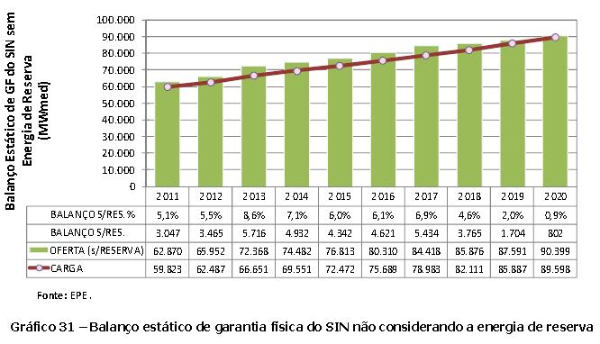 PDE 2020: Balanço Estático GF sem Reserva