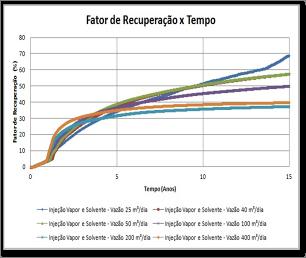 promovendo um maior deslocamento do óleo no meio poroso, aumentando assim, o volume de óleo que pode ser recuperado no reservatório. 3.2.