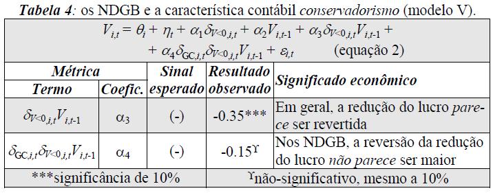 8.3.2 Modelo V A tabela 4 apresenta o impacto dos NDGB no conservadorismo, usando o modelo V.