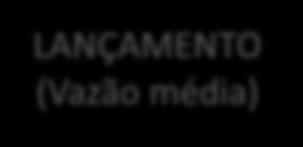 (Vazão máxima) Durante o período de crise hídrica, o balanço levou em