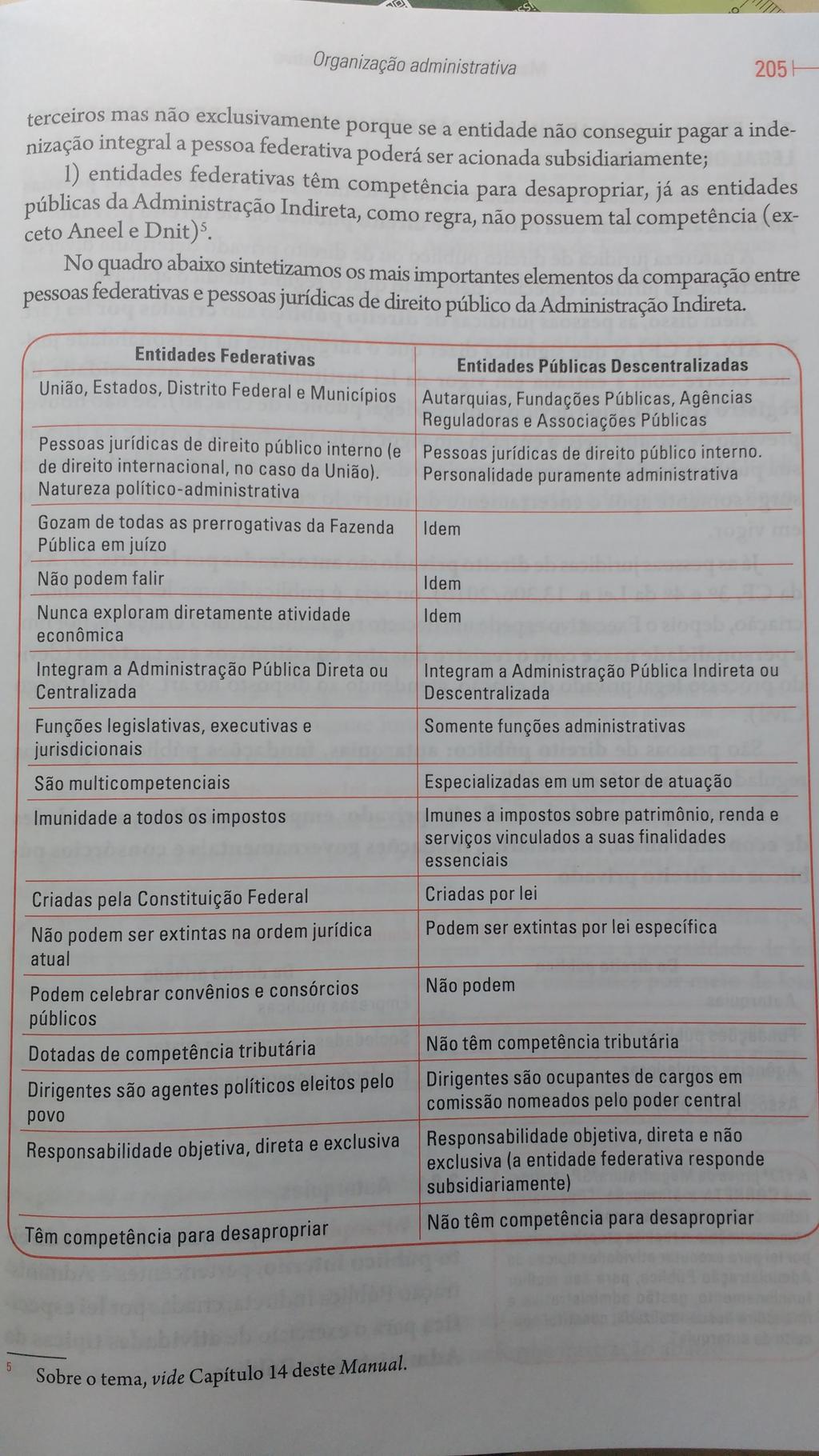 Administração direta da União A Administração direta da União está regulada na Lei 10.683, de 28.5. 2003 (com múltiplas modificações sucessivas).