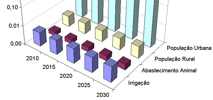 DISCUSSÕES Projeção de