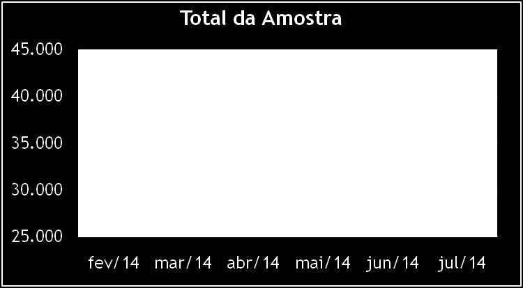 4.6. Índice Imobiliário IMOB O Índice BM&FBOVESPA Imobiliário (IMOB) tem por objetivo oferecer uma visão segmentada do mercado acionário, medindo o comportamento das ações das empresas