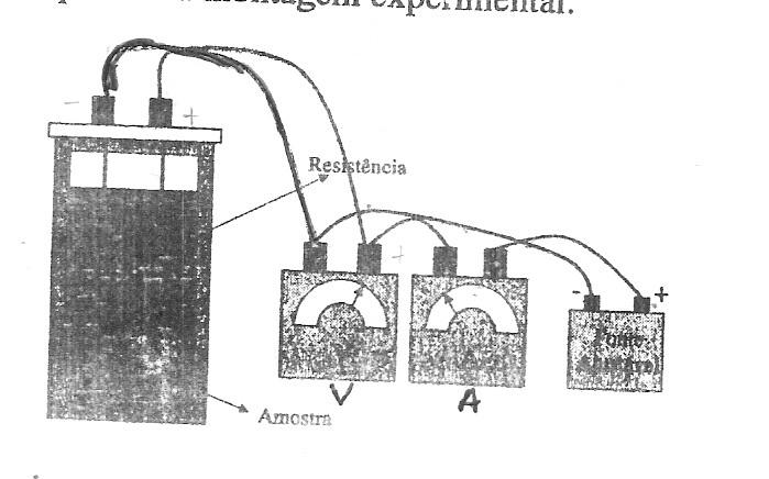 Figura1. Aparato experimental para a determinação do calor específico. O sistema alternativo para transferir calor à amostra consiste em derramais água quente no interior da garrafa com a amostra.