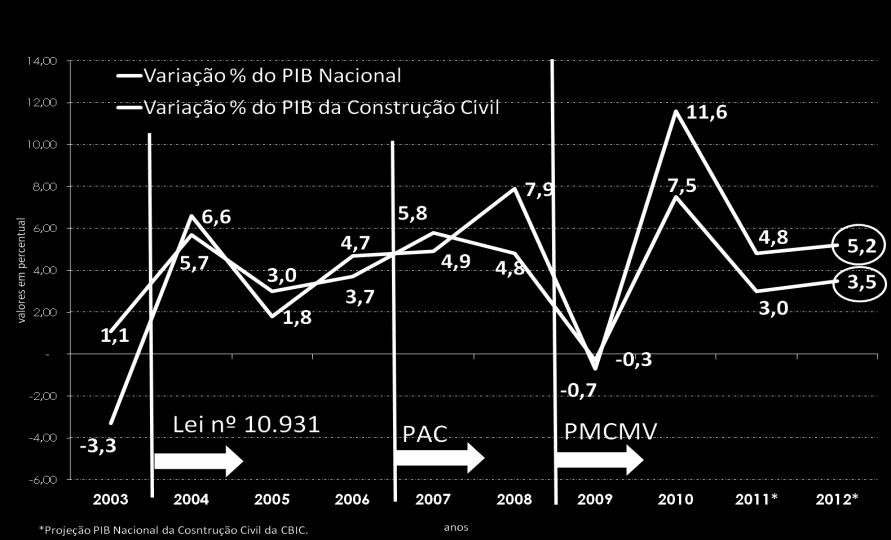 IBGE. Projeção e