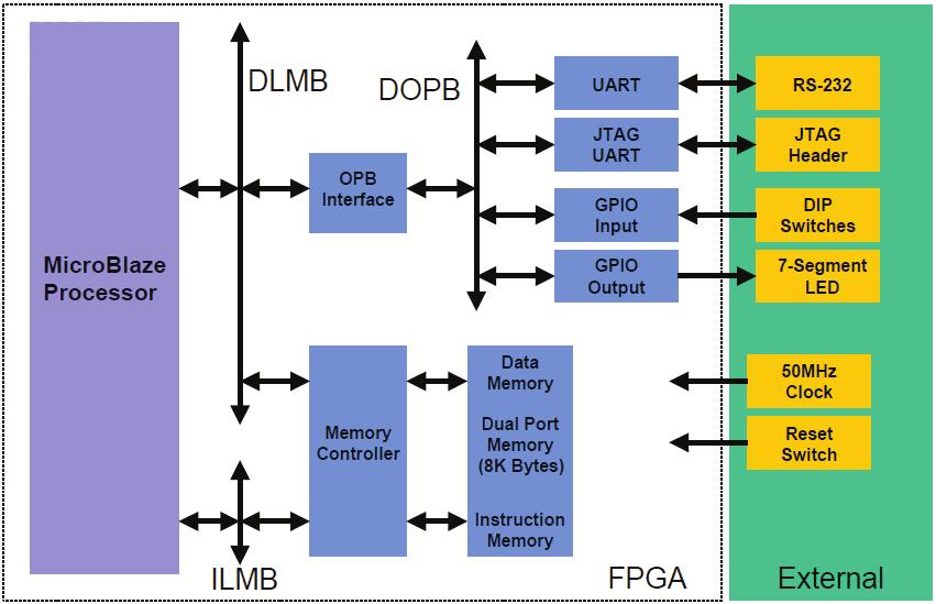 Figura 2: Posicionamento dos thresholds na detecção do complexo QRS Para a implementação dos filtros, utilizou-se um kit de desenvolvimento contendo um FPGA fornecido pela Xilinx.