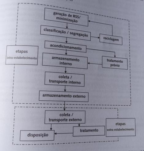 Fluxograma