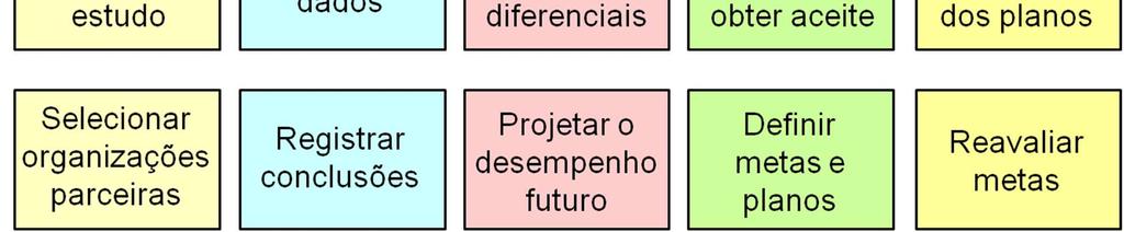 comparar e reproduzir a melhor prática