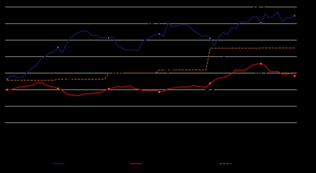 Desafios VCMH/IESS vs. Reajuste ANS vs.