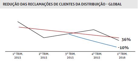 Por meio dele, os resultados tanto mensuráveis, quanto imensuráveis possibilitaram o crescimento da empresa.