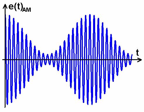 AM + t () ( ) ( ) x k =