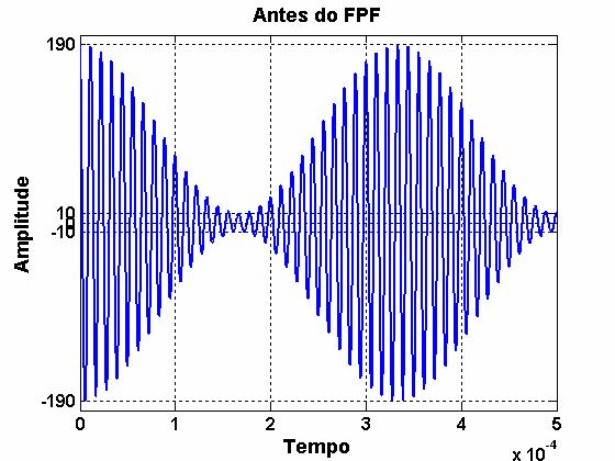 Efeit d filtr passa faixa