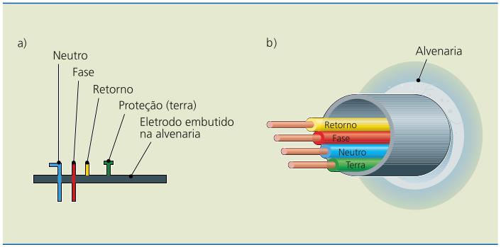 Simbologia e diagramas NBR 5444:1989 Símbolos gráficos para instalações