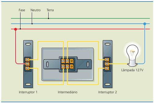 Interruptor intermediário