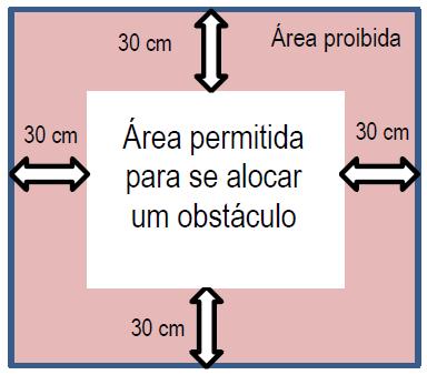 comprimento depois do obstáculo. Figura 9 - Área central onde os obstáculos podem ser colocados, com distância da borda. 6.2. Redutores de velocidade 6.2.1 Redutores de velocidade simulam terrenos irregulares.