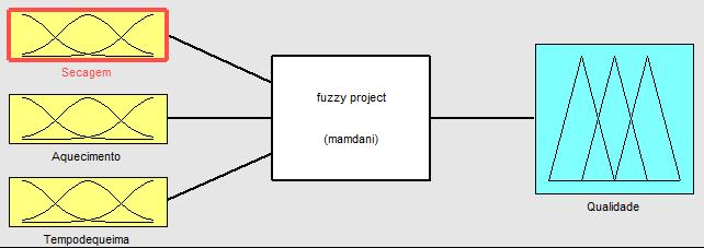 Figura 2: Modelo desenvolvido no toolbox do Matlab por um dos grupos dos alunos Para apresentar este modelo, algumas regras tiveram de ser