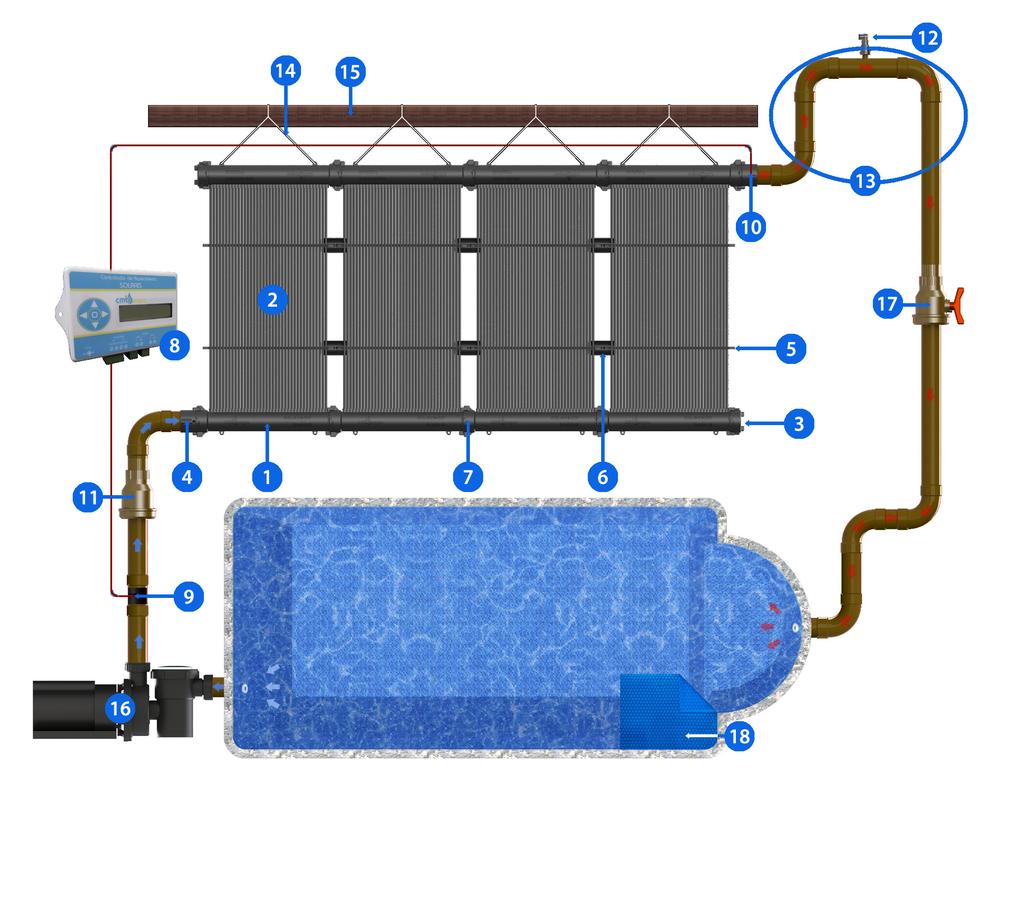 Aquecedor Tropical CMB Aqua Este produto é fabricado em polipropileno atóxico com aditivos anti ultra violeta de grande resistência e