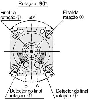 Série CDRB2/CDRBU2/CRB1 Ajuste do detector magnético Margem de rotação da chave de saída (chaveta) e