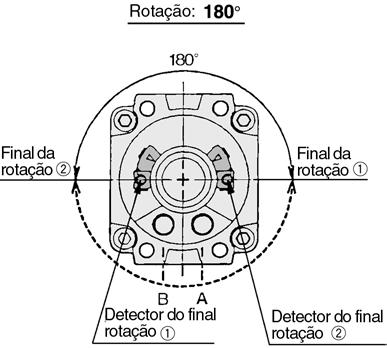 Cada detector magnético está equipado com um detector do lado direito e outro do lado esquerdo.