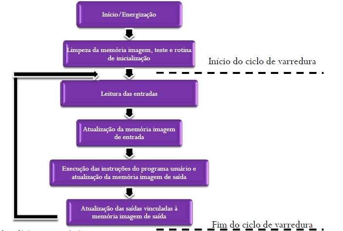 CICLO DE