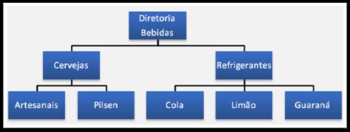 Administração Departamentalização Prof.