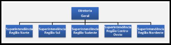 Administração Departamentalização Prof.