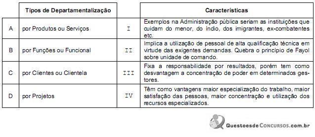 ITEM 9. (FCC/2014/ TJ-AP/ ANALISTA DO CNMP - GESTÃO PÚBLICA) A correta correlação entre o tipo de departamentalização e suas características consta em a) A-I; B-II; C-III; D-IV.